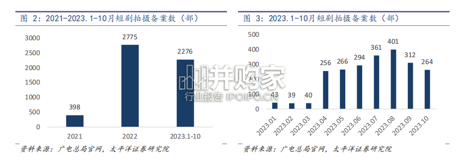 传媒互联网行业报告:短剧(14页)-第1张图片 传媒互联网行业报告:短剧(14页)-第1张图片