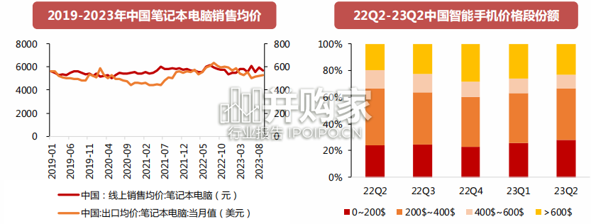 PC产业报告:AI+PC(31页)-第1张图片 PC产业报告:AI+PC(31页)-第1张图片