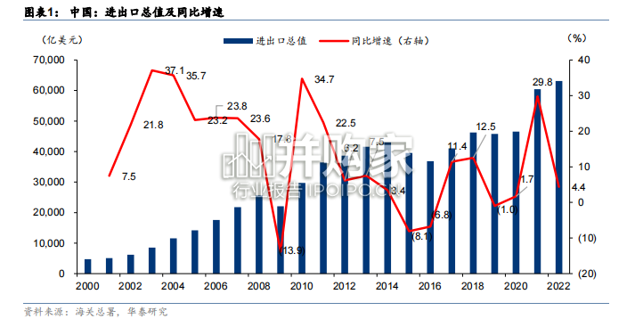 跨境电商物流行业报告(24页)-第1张图片 跨境电商物流行业报告(24页)-第1张图片