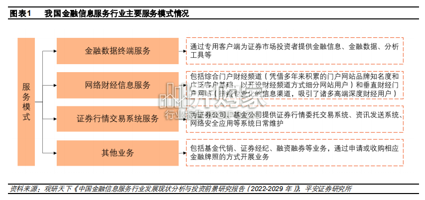 金融信息服务行业报告(23页)-第1张图片 金融信息服务行业报告(23页)-第1张图片