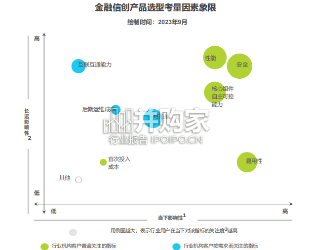中国金融信创行业研究报告(37页)-第1张图片 中国金融信创行业研究报告(37页)-第1张图片