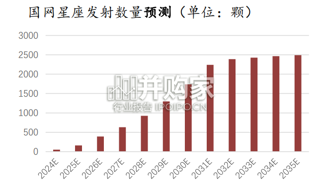 卫星互联网行业研究报告:我国星网计划(43页)-第1张图片 卫星互联网行业研究报告:我国星网计划(43页)-第1张图片