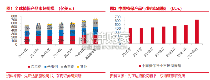 草铵膦行业报告:全球第二大除草剂(14页)-第1张图片 草铵膦行业报告:全球第二大除草剂(14页)-第1张图片
