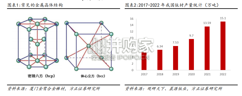 3c产品钛合金应用对设备及耗材的影响及空间测算报告(24页)-第1张图片 3c产品钛合金应用对设备及耗材的影响及空间测算报告(24页)-第1张图片