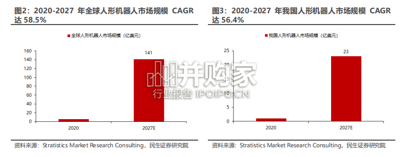 碳纤维行业报告:碳纤维是人形机器人轻量化的核心材料(18页)-第1张图片 碳纤维行业报告:碳纤维是人形机器人轻量化的核心材料(18页)-第1张图片