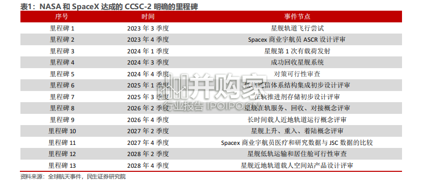 卫星互联网行业报告:重视SpaceX星舰进展(25页)-第1张图片 卫星互联网行业报告:重视SpaceX星舰进展(25页)-第1张图片