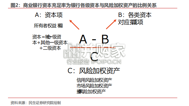 “资本新规”对银行资本水平和投资行为影响研究报告(32页)-第1张图片 “资本新规”对银行资本水平和投资行为影响研究报告(32页)-第1张图片
