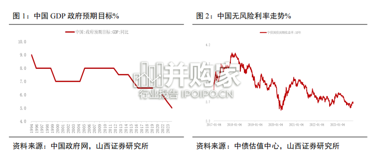 煤炭行业专题报告:煤炭股息率估值方法论(38页)-第1张图片 煤炭行业专题报告:煤炭股息率估值方法论(38页)-第1张图片