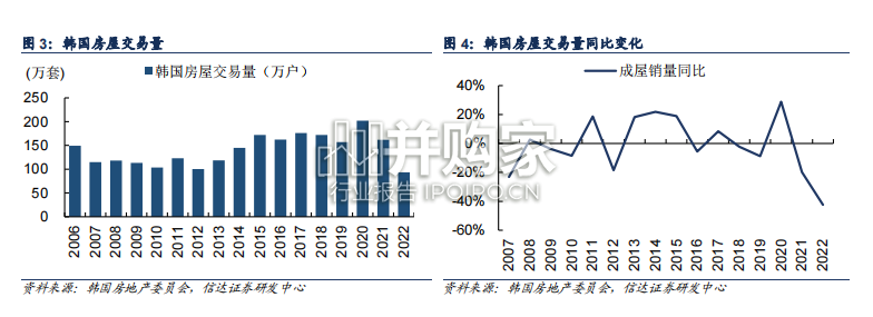 从国际对比看家居门店赚钱潜力研究报告(29页)-第1张图片 从国际对比看家居门店赚钱潜力研究报告(29页)-第1张图片