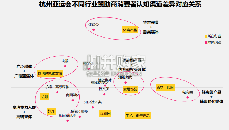 杭州亚运会专题研究:赛事营销趋势及热点品牌观察(49页)-第1张图片 杭州亚运会专题研究:赛事营销趋势及热点品牌观察(49页)-第1张图片