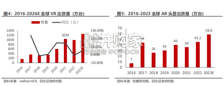 ARVR行业报告:Vision Pro重构未来(109页)-第1张图片 ARVR行业报告:Vision Pro重构未来(109页)-第1张图片