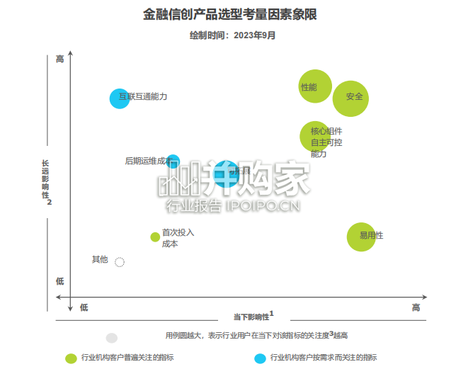 中国金融信创行业研究报告(36页)-第1张图片 中国金融信创行业研究报告(36页)-第1张图片