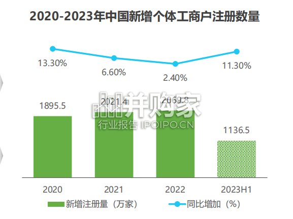 中国线下消费市场创业洞察白皮书(56页)-第1张图片 中国线下消费市场创业洞察白皮书(56页)-第1张图片