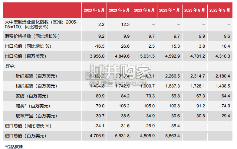 跨国采购报告(95页)-第1张图片 跨国采购报告(95页)-第1张图片