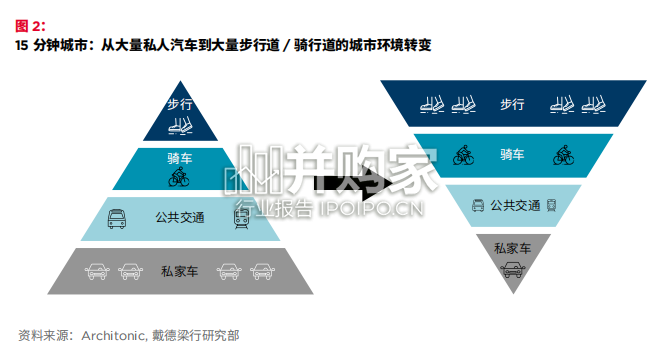 中国商业地产的创新与变革报告(72页)-第1张图片 中国商业地产的创新与变革报告(72页)-第1张图片