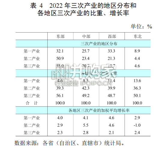 中国区域金融运行报告(43页)-第1张图片 中国区域金融运行报告(43页)-第1张图片