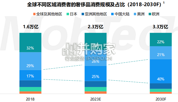 90后奢侈品消费人群洞察报告(35页)-第1张图片 90后奢侈品消费人群洞察报告(35页)-第1张图片