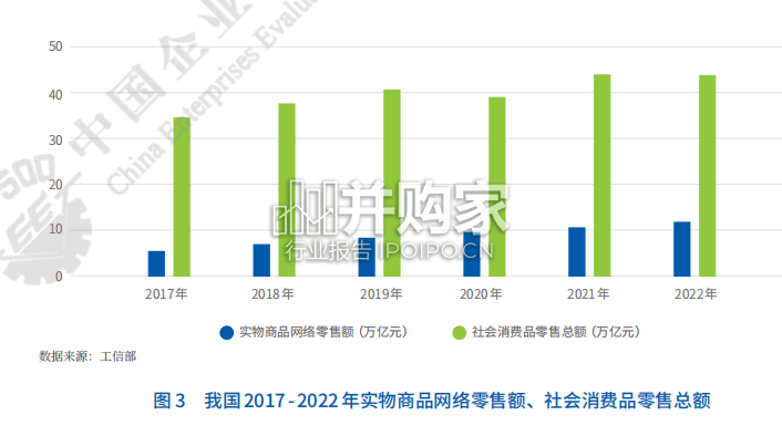 中国数字经济企业发展报告(75页)-第1张图片 中国数字经济企业发展报告(75页)-第1张图片