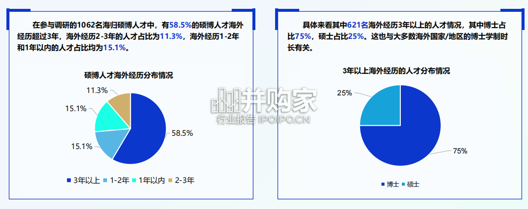 海外硕博人才归国就业趋势洞察报告(22页)-第1张图片 海外硕博人才归国就业趋势洞察报告(22页)-第1张图片