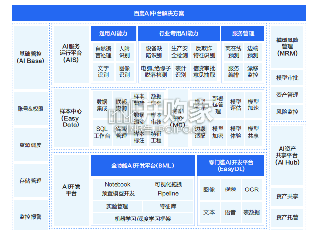 AI大底座价值实现白皮书(52页)-第1张图片 AI大底座价值实现白皮书(52页)-第1张图片