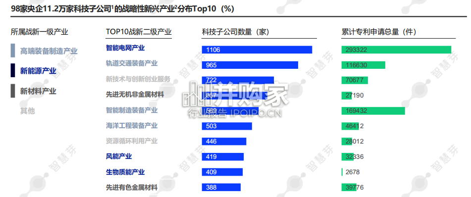 中央企业科创力全景报告(30页)-第1张图片 中央企业科创力全景报告(30页)-第1张图片