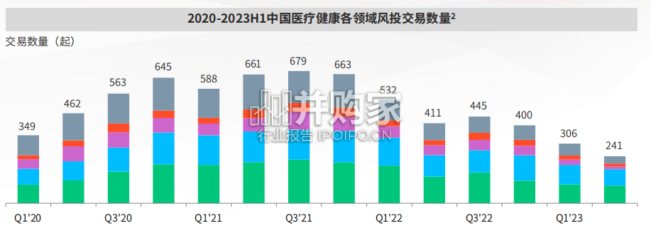 中国医疗健康行业投资与退出趋势报告(23页)-第1张图片 中国医疗健康行业投资与退出趋势报告(23页)-第1张图片