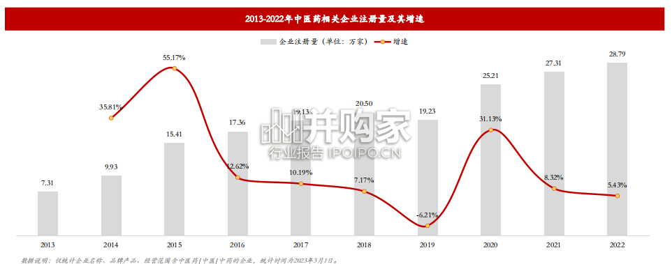 中医药行业研究报告(52页)-第1张图片 中医药行业研究报告(52页)-第1张图片