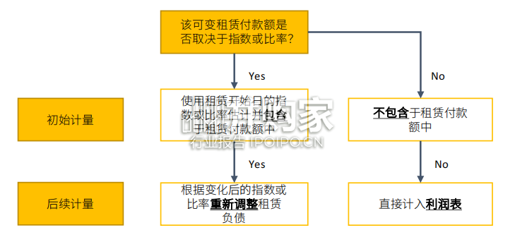 【干货】食品与餐饮连锁企业资本化指引参考手册(93页)-第1张图片 【干货】食品与餐饮连锁企业资本化指引参考手册(93页)-第1张图片