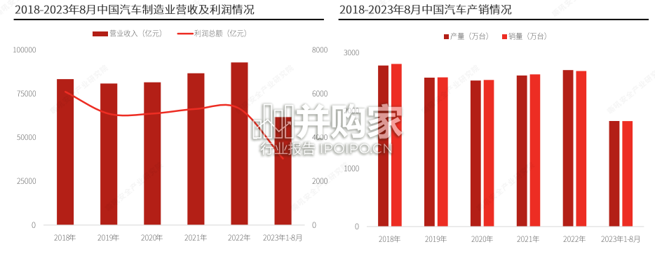 汽车智能网联安全调研报告(40页)-第1张图片 汽车智能网联安全调研报告(40页)-第1张图片