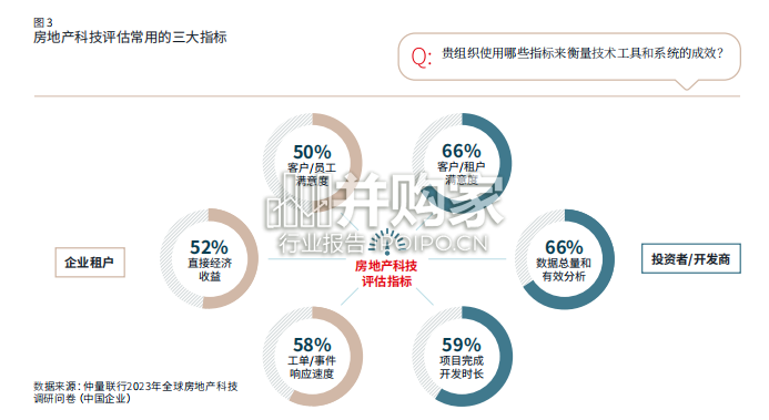 中国房地产科技发展白皮书(41页)-第1张图片 中国房地产科技发展白皮书(41页)-第1张图片