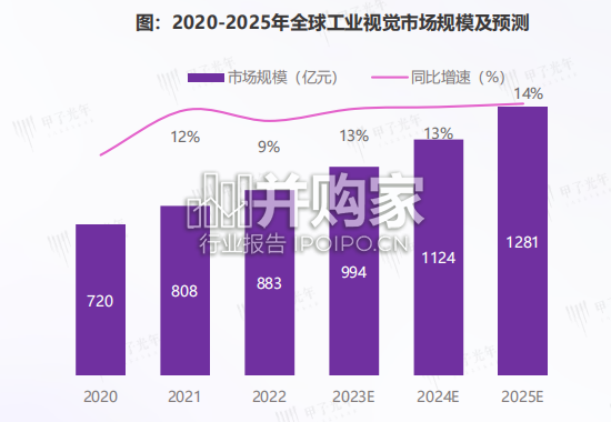 中国工业视觉技术实践报告(31页)-第1张图片 中国工业视觉技术实践报告(31页)-第1张图片