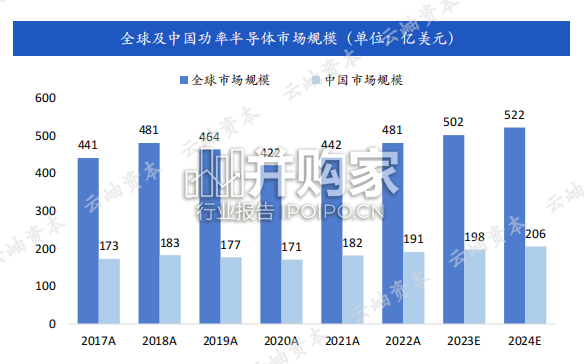 中国功率半导体和第三代半导体发展现状和前景分析报告(33页)-第1张图片 中国功率半导体和第三代半导体发展现状和前景分析报告(33页)-第1张图片