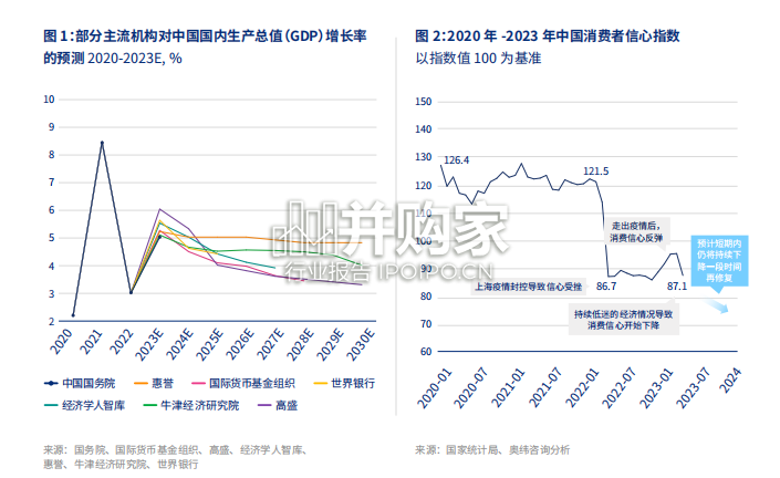 中国汽车行业出海白皮书(49页)-第1张图片 中国汽车行业出海白皮书(49页)-第1张图片
