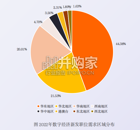 中国数字人才发展报告(68页)-第1张图片 中国数字人才发展报告(68页)-第1张图片