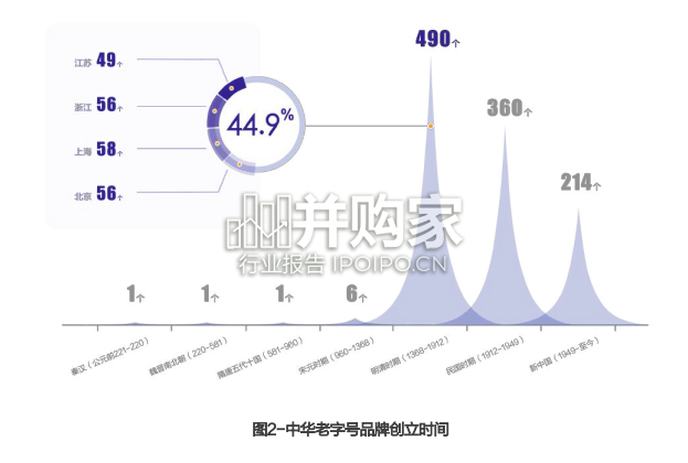 中华老字号品牌研究报告(94页)-第1张图片 中华老字号品牌研究报告(94页)-第1张图片