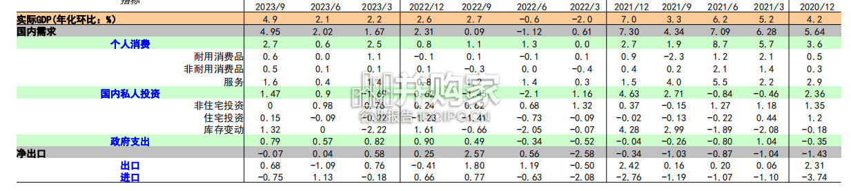 2024年宏观经济与资产展望报告(92页)-第1张图片 2024年宏观经济与资产展望报告(92页)-第1张图片