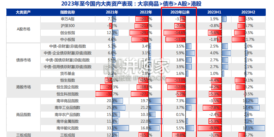 2024年全球资产配置投资策略报告(71页)-第1张图片 2024年全球资产配置投资策略报告(71页)-第1张图片