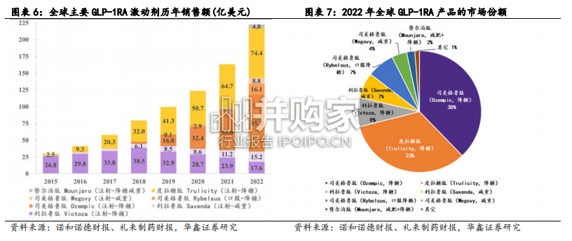 医药生物行业报告:GLP-1RA,慢性疾病领域(50页)-第1张图片 医药生物行业报告:GLP-1RA,慢性疾病领域(50页)-第1张图片