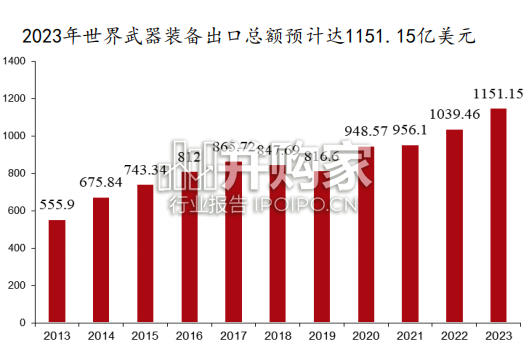 军工远程制导火箭炮行业报告:低成本精确制导(29页)-第1张图片 军工远程制导火箭炮行业报告:低成本精确制导(29页)-第1张图片