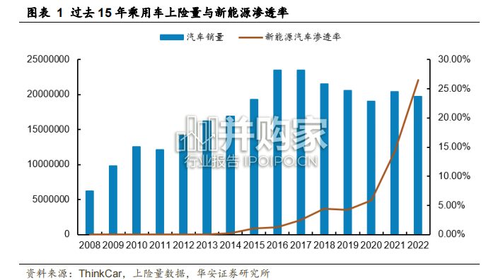 华为汽车产业链报告:高壁垒、广生态、强联合(55页)-第1张图片 华为汽车产业链报告:高壁垒、广生态、强联合(55页)-第1张图片