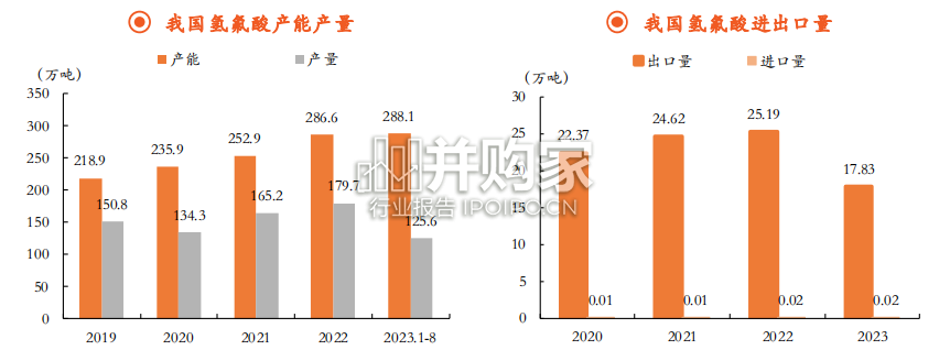 氟化工行业报告:制冷剂(36页)-第1张图片 氟化工行业报告:制冷剂(36页)-第1张图片