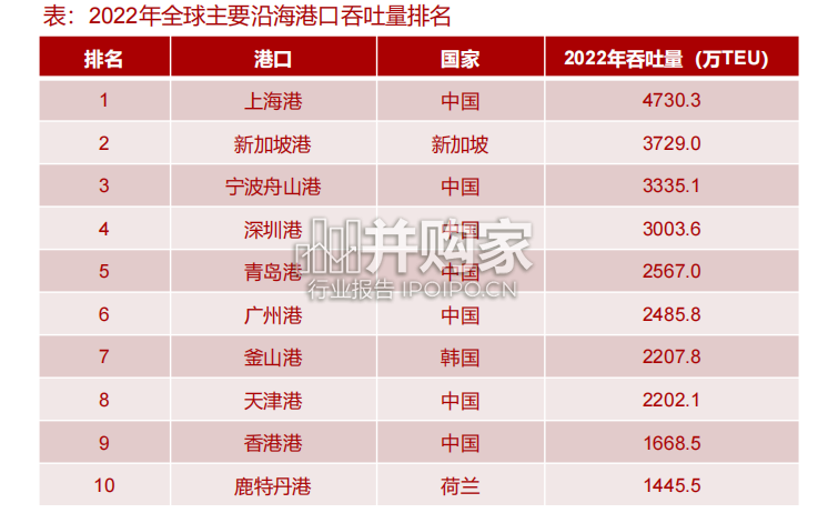 港口行业研究报告(41页)-第1张图片 港口行业研究报告(41页)-第1张图片