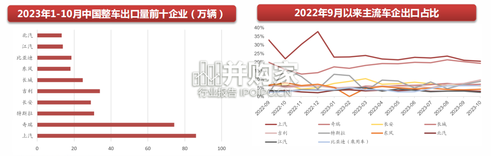奇瑞汽车产业链专题报告(70页)-第1张图片 奇瑞汽车产业链专题报告(70页)-第1张图片