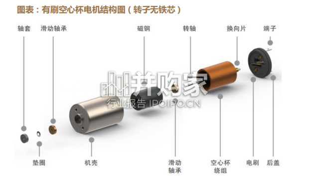 人形机器人行业报告:机器人电机(40页)-第1张图片 人形机器人行业报告:机器人电机(40页)-第1张图片