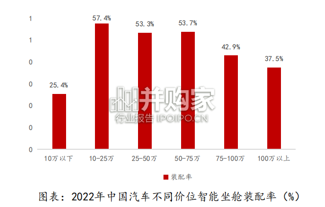 智能座舱行业报告:车载影音(40页)-第1张图片 智能座舱行业报告:车载影音(40页)-第1张图片