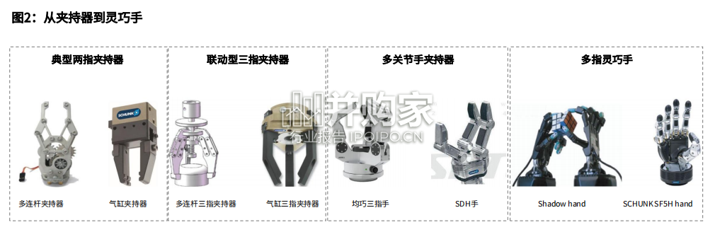 五指灵巧手行业报告:航空航天应用(34页)-第1张图片 五指灵巧手行业报告:航空航天应用(34页)-第1张图片