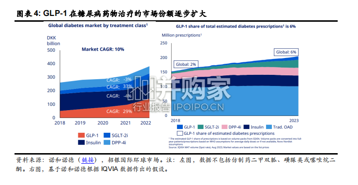 GLP-1产业链研究报告(63页)-第1张图片 GLP-1产业链研究报告(63页)-第1张图片
