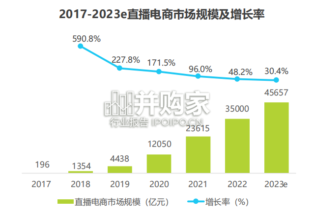 电商营销趋势及增长策略报告(92页)-第1张图片 电商营销趋势及增长策略报告(92页)-第1张图片