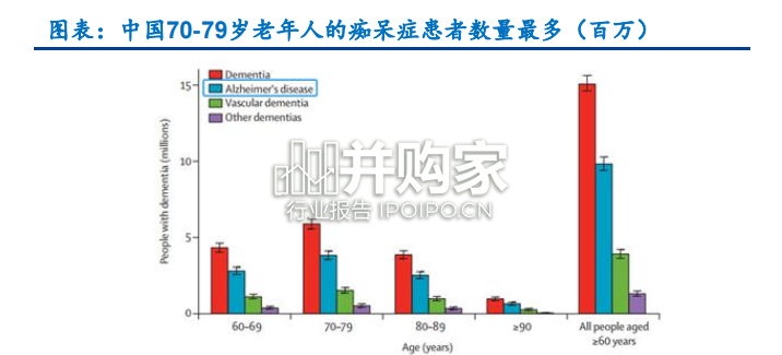 AD诊断行业研究报告:阿尔兹海默症新药(28页)-第1张图片 AD诊断行业研究报告:阿尔兹海默症新药(28页)-第1张图片