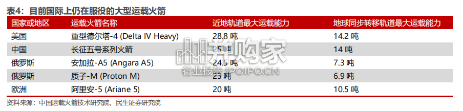 卫星互联网行业报告:卫星互联网建设与应用(52页)-第1张图片 卫星互联网行业报告:卫星互联网建设与应用(52页)-第1张图片